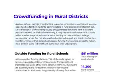 Crowdfunding in Rural Districts